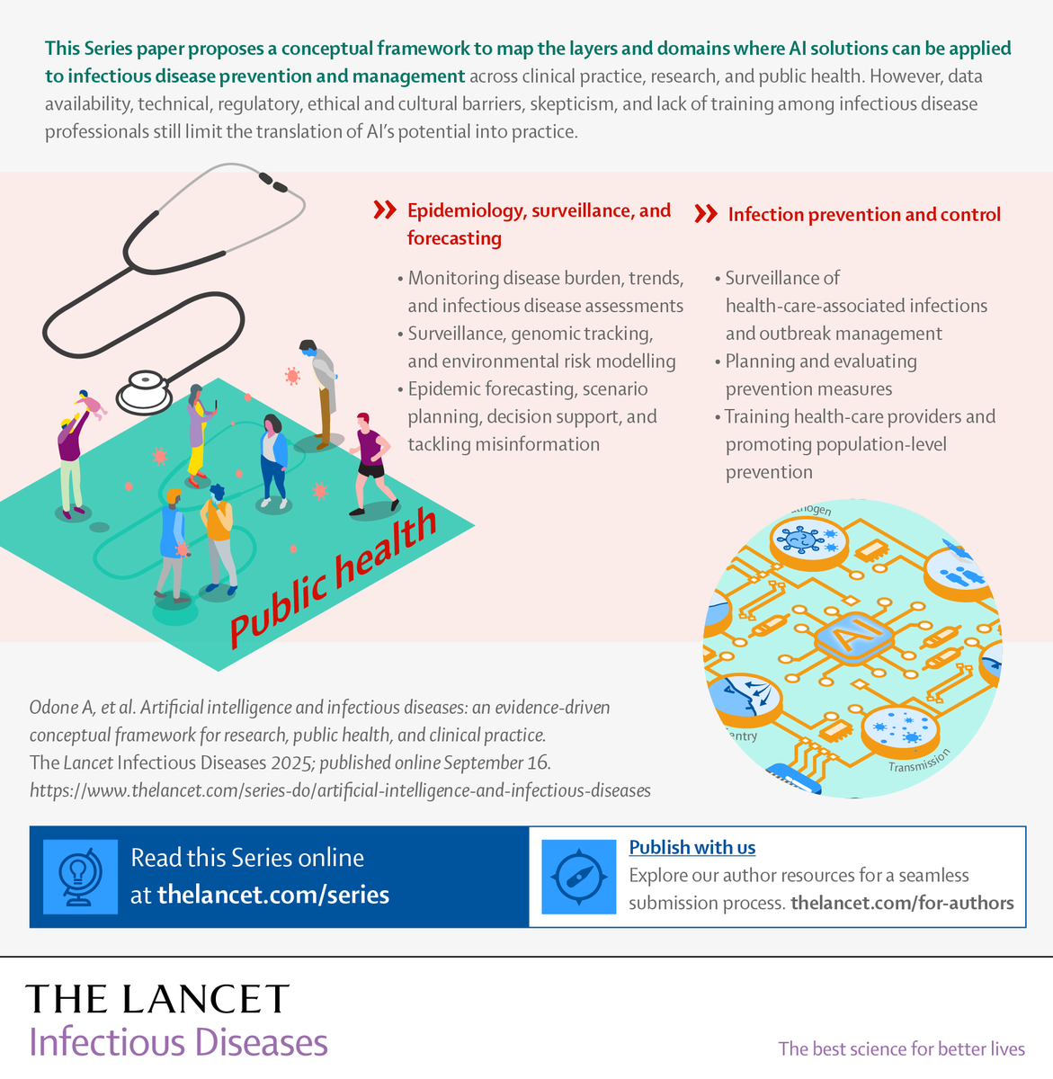 TheLancet's tweet image. The role of AI in infectious diseases is emerging—offering new opportunities for infection prevention, detection &amp;amp; control.

Explore developments &amp;amp; practical applications ⤵️
hubs.ly/Q03TJv2W0 @TheLancetInfDis #WorldAMRAwarenessWeek