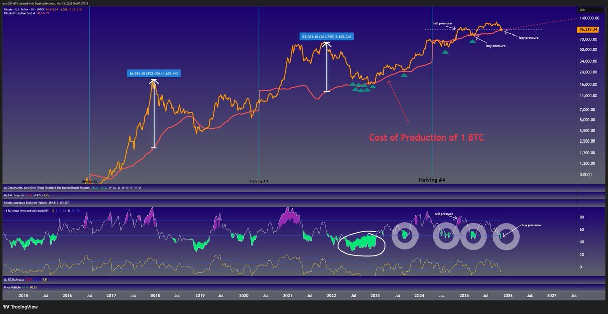 Block swell tweet media
