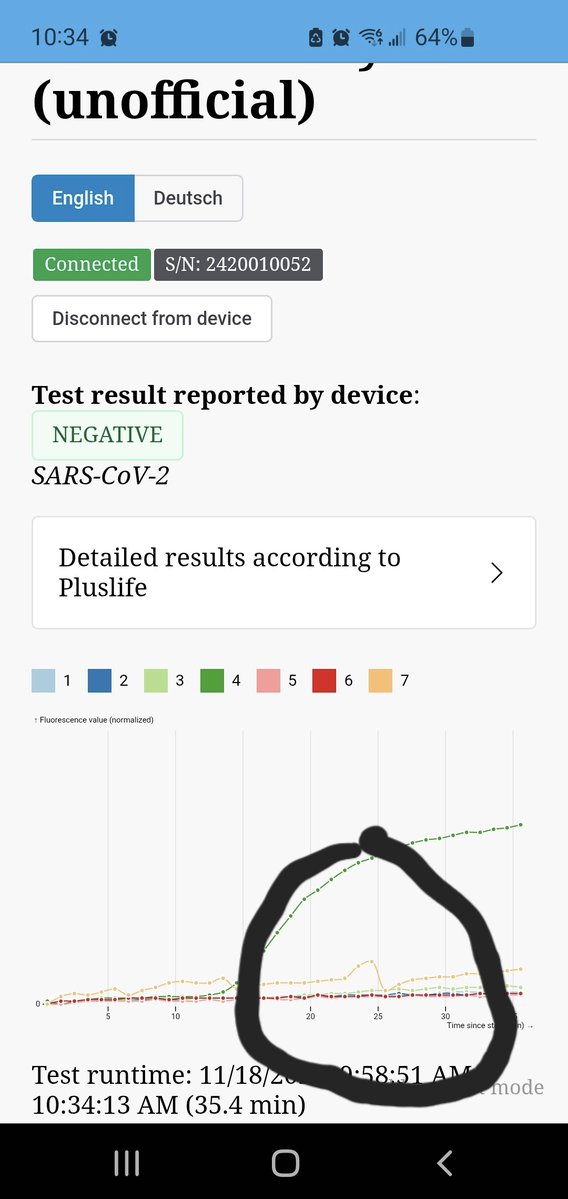 RuthWells1967's tweet image. #PlusLife  The test was negative, but the amplification in the yellow line followed by a slight rise has me concerned. Subject is symptomatic. Interpretation help much appreciated!