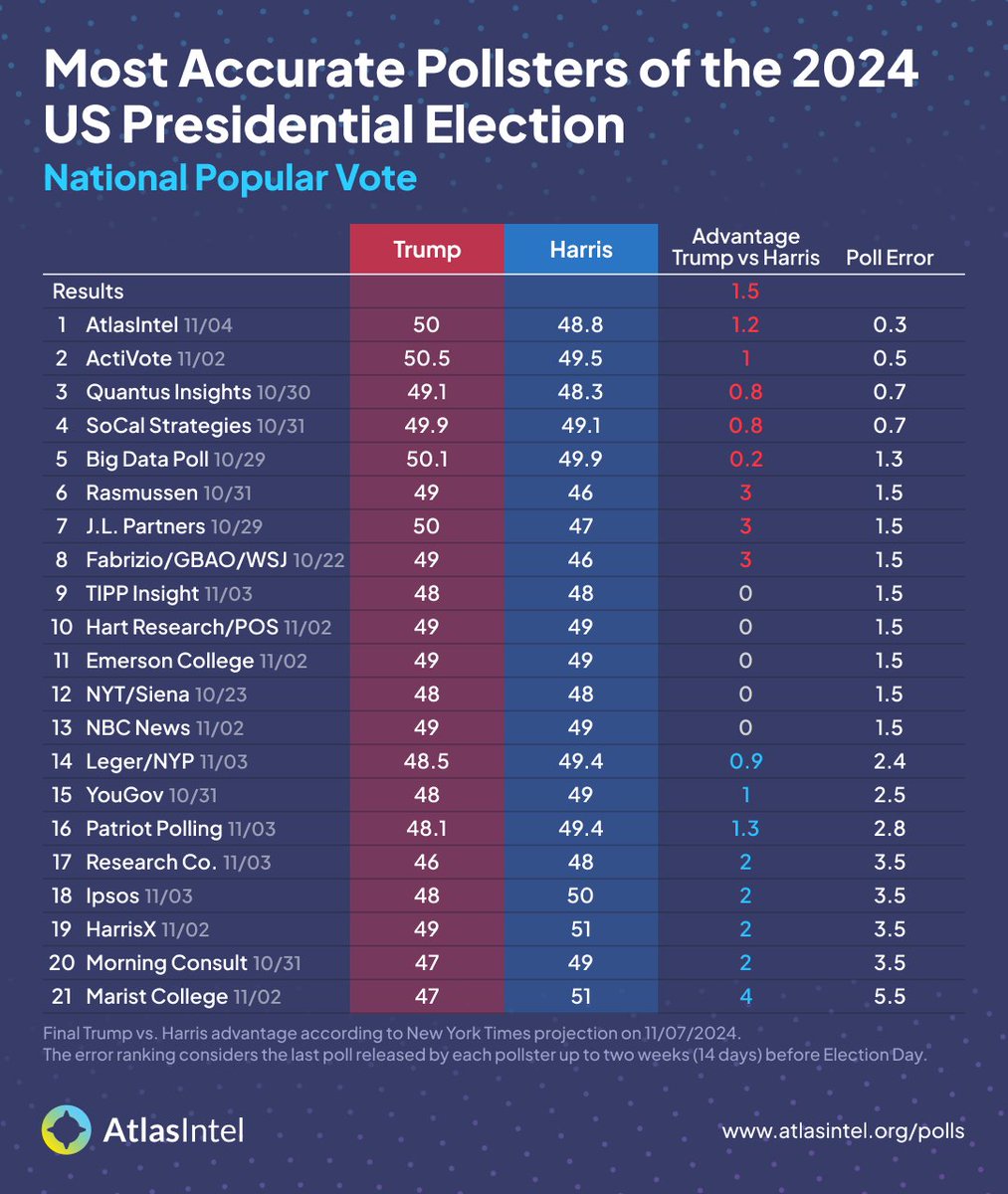 P0rtmanMichael's tweet image. Marist? 😂