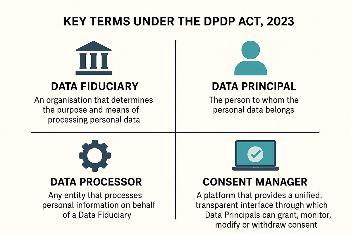 UpscNotes's tweet image. India has officially notified the Digital Personal Data Protection (DPDP) Rules, 2025, marking a major milestone in safeguarding the digital rights of citizens. These rules operationalize the DPDP Act, 2023 and initiate the formation of the Data Protection Board of India (DPBI).…