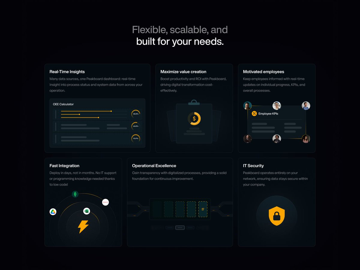 novastudiohq's tweet image. Visualizing value: We used a card-based grid to break down complex features into digestible insights. 

Do you prefer grids or list views for feature sections?