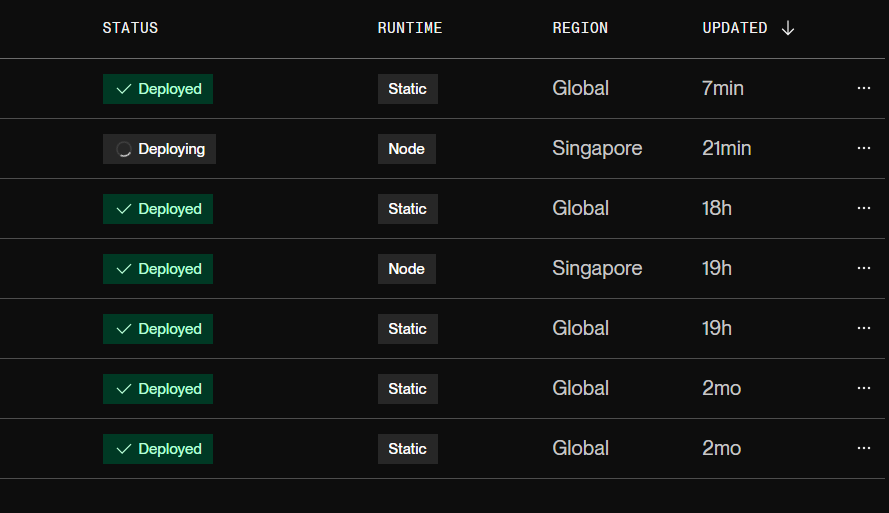 theshanitiwari's tweet image. What am i Cooking...😶‍🌫️😶‍🌫️
#projects #fullstackwebdevelopment #learningtogrow
#deployment #Production #newlearnings #growthstrategy