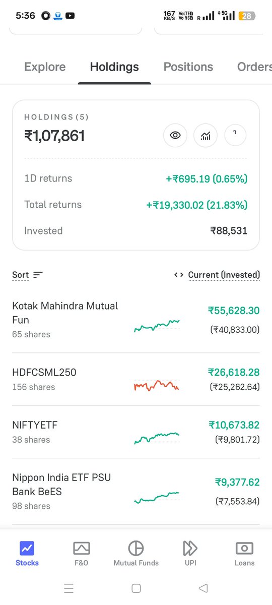 Ajka reaction mere portfolio ka