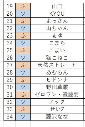 紅白歌合戦の歌順です。