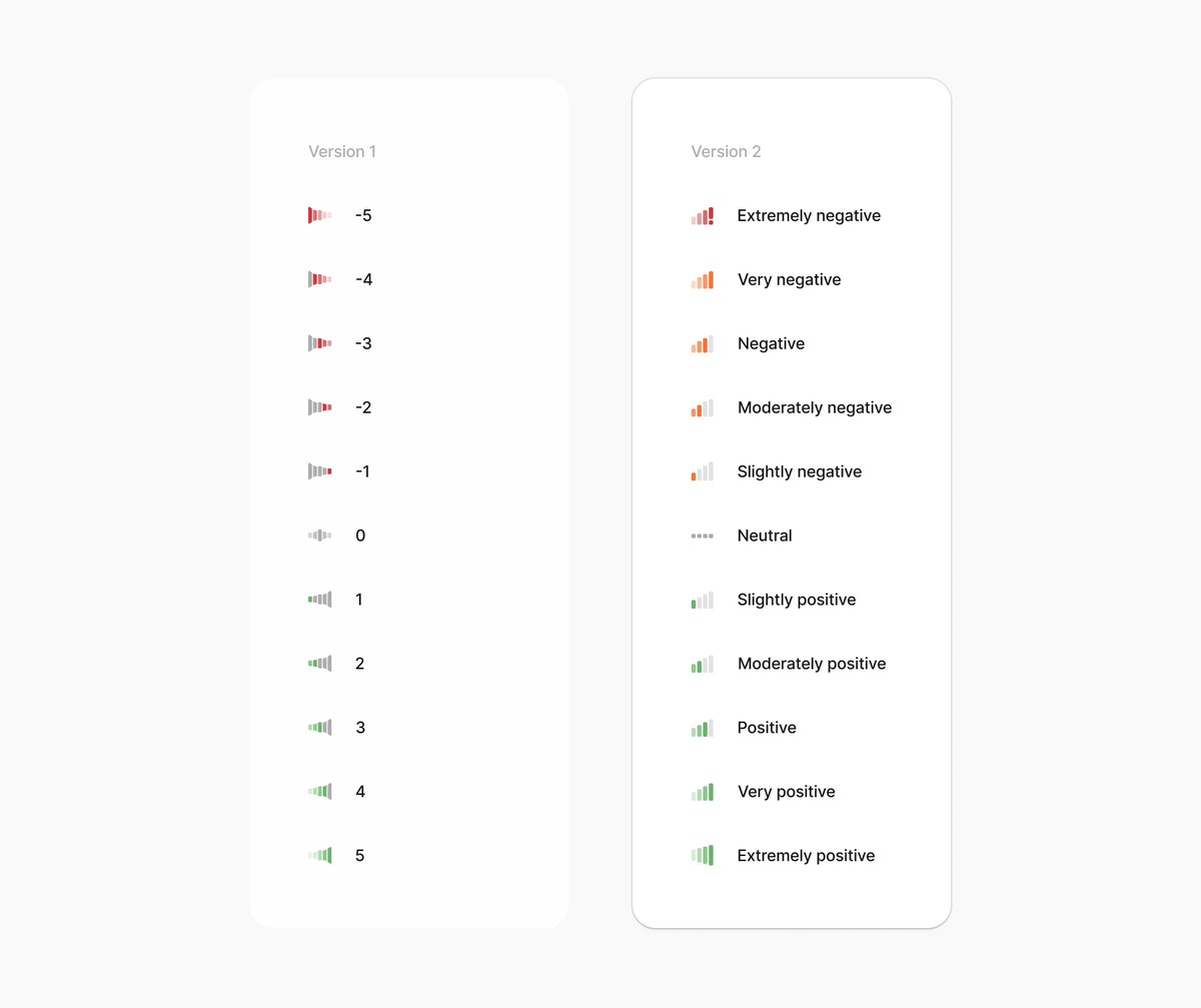 justvasi's tweet image. First and second iteration of Overmind Signals icon. 

Upgrading to Version 2 allowed me to dynamically animate the icon with Motion for a smooth transition between states.

Yet, to crack the extremely positive icon but still a huge improvement overall.

#productdesign #icons…