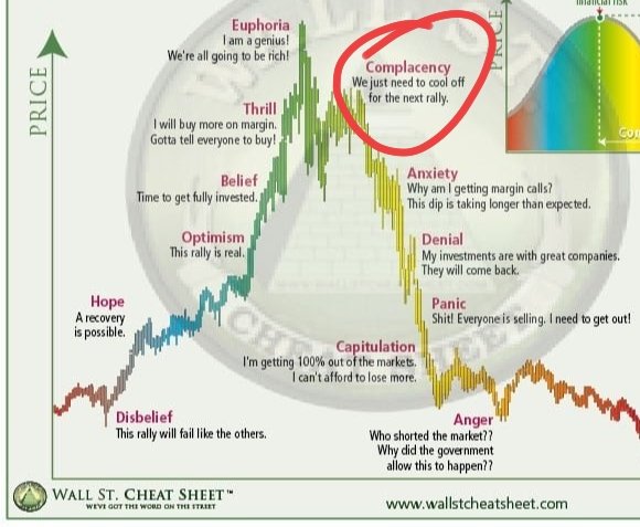The bad news is that we are most likely in complacency, esp if you study previous cycles

The good news is that this cycle didn't have that much euphoria so the drop will be much smoother

The retail this cycle was ETFs but i think the real retail will come eventually and get BTC
