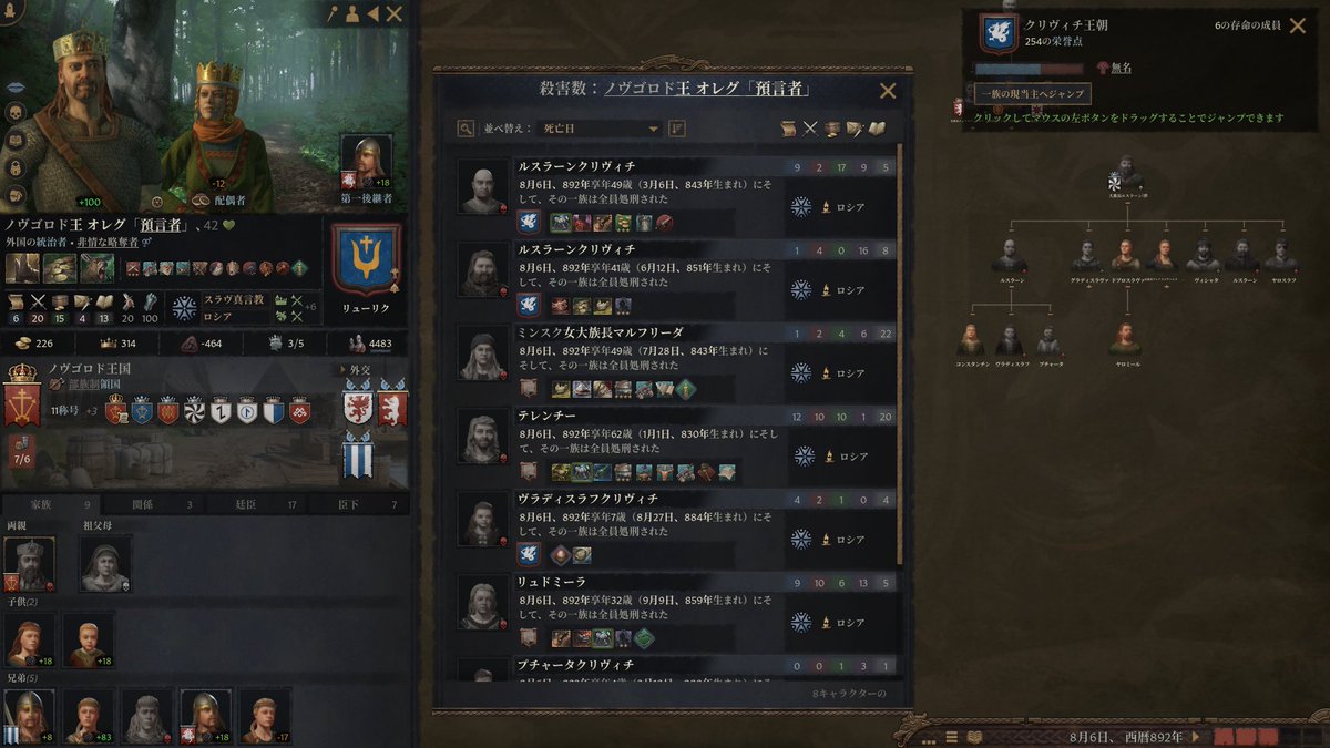 settunokami's tweet image. CK3では各家門ごとに関係度が設定されている。家門メンバーに戦争を仕掛けたり、敵対的な行動を取ると関係性が悪化、最終的に家門同士の果てしない抗争へと移行する
関係性が&quot;確執&quot;までに悪化した家門相手には&quot;殲滅&quot;を試みることができる。家系図を確認すると凄まじい数の犠牲者が。中世人怖え…