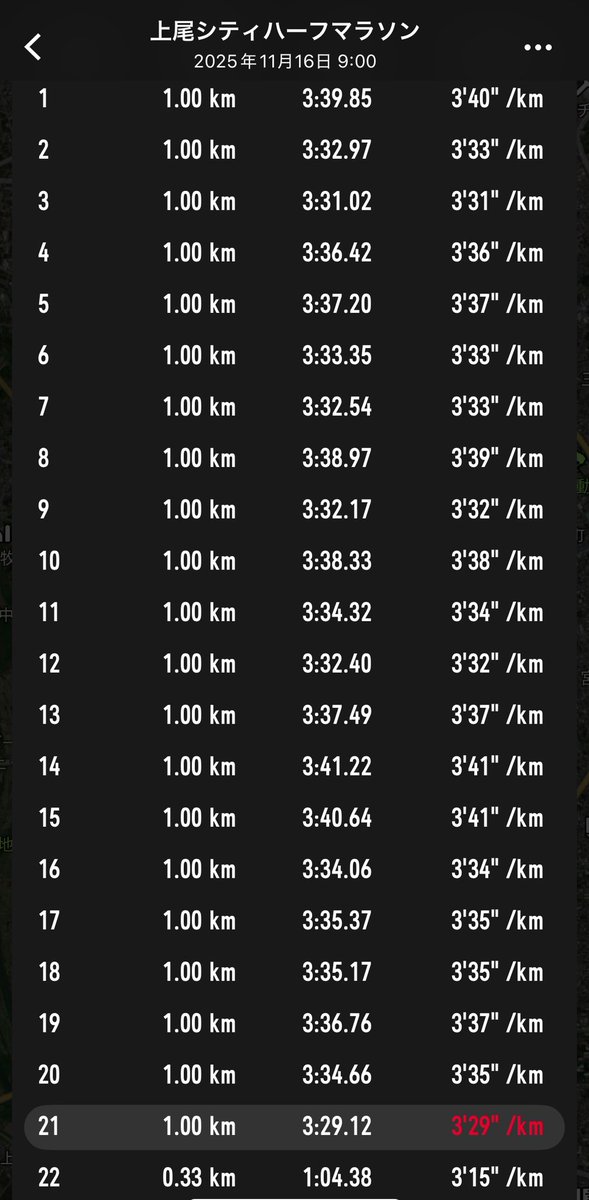 11/16 上尾シティハーフマラソン

1:16:31(ﾈｯﾄ1:16:17)

スバルマラソンから1分程タイム短縮したが、良くも悪くもという感じ。今回も終始良いリズムを刻めた点は良かった。 足の調子がまた悪いので暫し冬眠😌