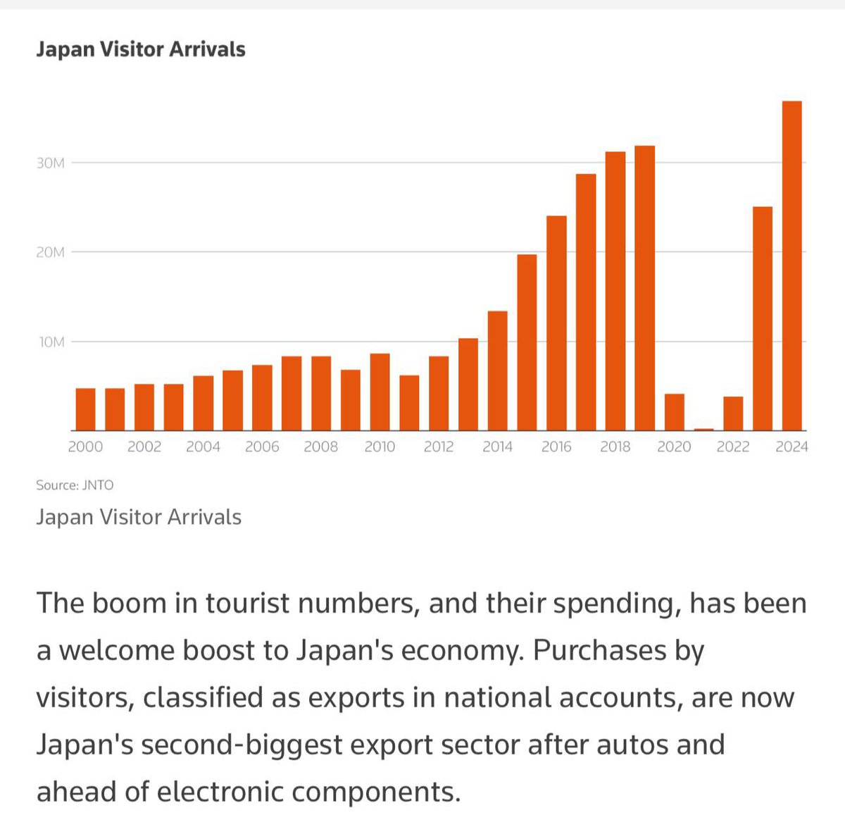 @levelsio tweet media