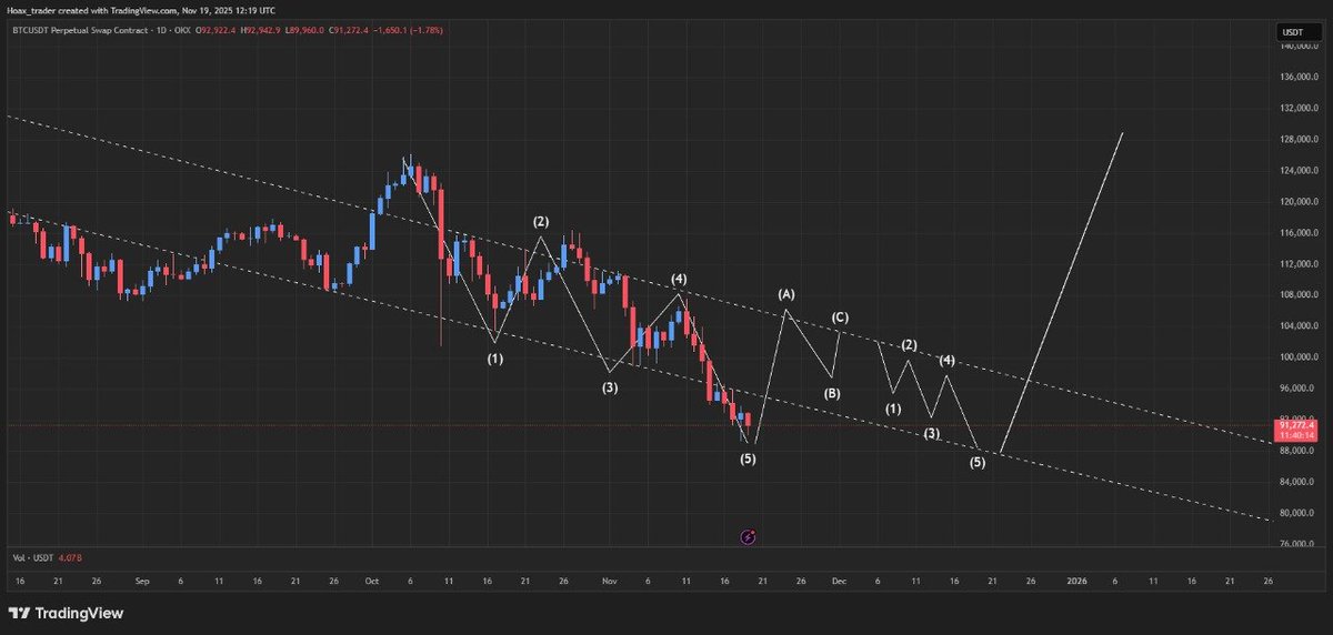 Hoax_trader's tweet image. Elliot wave