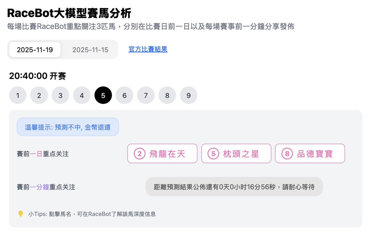WienerIntel's tweet image. 📣 11 月 19 日（星期三）

跑馬地第五場｜Racebot 賽前預測資訊（預告）

📍 開跑時間：8:40 PM
📍 RaceBot 大模型｜賽前預測（賽前一分鐘預測未到時段）

🔍 賽前一日已鎖定3匹潛力馬：
2 飛龍在天 MR DESIRA
5 枕頭之星 STAR PERFORMER
8 品德寶寶 BUNTA BABY

📈 模型預測：
在這 3…
