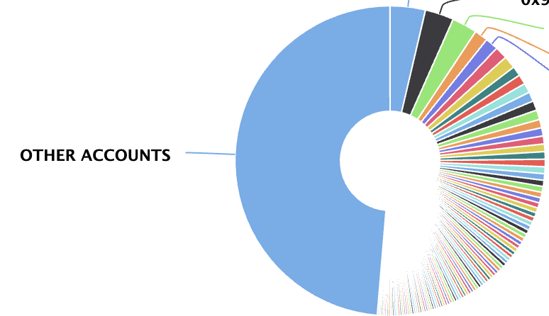 TIBBIR 代币经济学 — 100% 流通、无解锁、完全公平发行