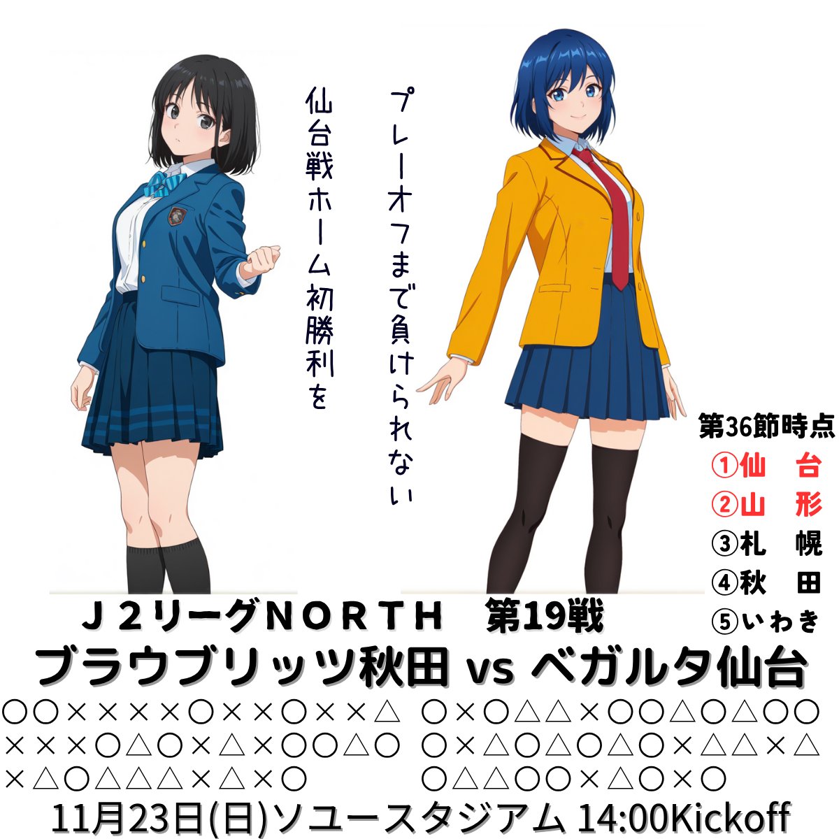 週末のＪ２リーグ　その１
秋田さんと仙台さん
Ｊ２も激しい昇格争いが続いています。
今節は長崎－水戸、大宮－徳島と上位勢同士の試合があるため、６位仙台さんにも自動昇格の可能性は残されています。
ただ秋田さんも仙台戦ホーム初勝利を目指して負けられませんね。
#ブラウブリッツ秋田 
#VEGALTA