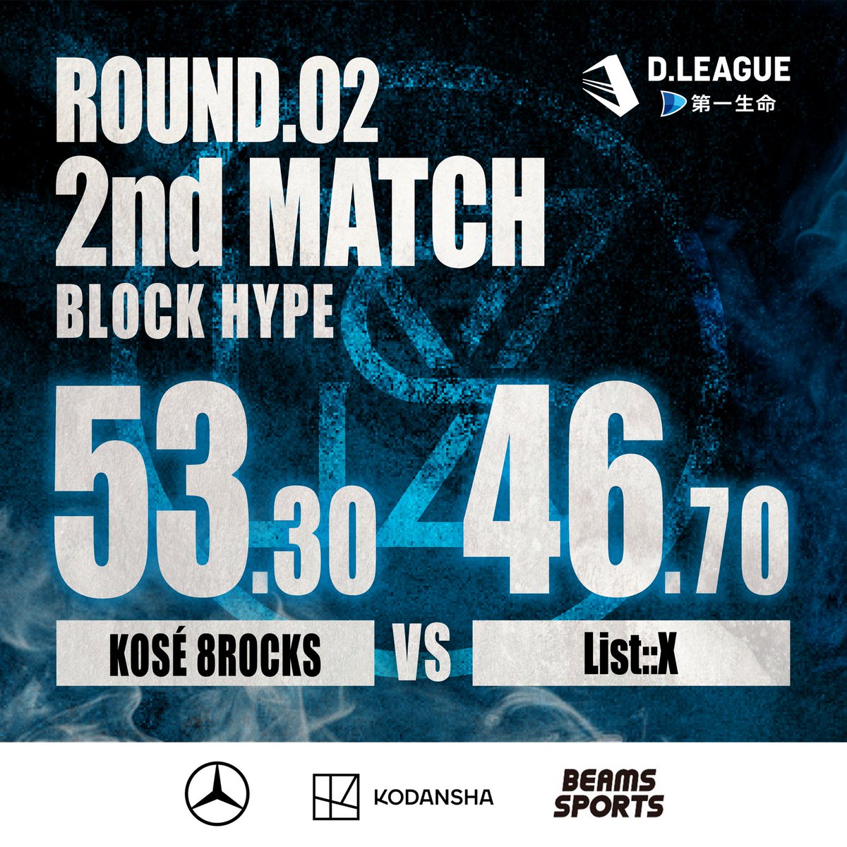 ／
第一生命 D.LEAGUE 25-26
ROUND.2  List::X戦
試合速報『WIN』
＼

開幕戦勝利の勢いそのままに挑んだROUND.2。
試合直前でメンバーの体調不良などアクシデントもありましたが、チームの絆と強い意志で勝利を掴み取ることができました‼️