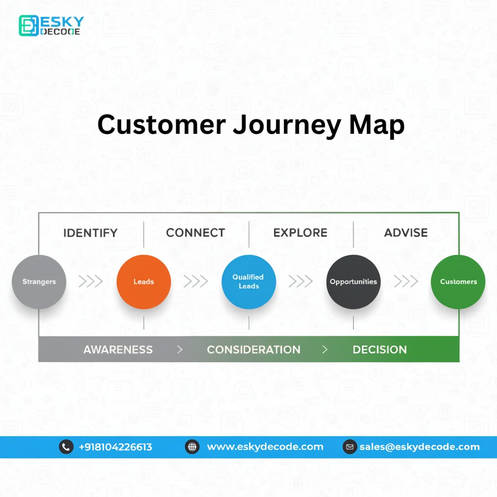 eskydecode's tweet photo. 🚀 SMEs &amp; MSMEs: Turn searchers into customers with SEO.
At @eskydecode , we help you rank higher, attract qualified leads, and grow sustainably.
Let SEO drive your customer journey—awareness → consideration → decision.
👉 https://t.co/zC95TMgWnA
#SEO #SME #MSME https://t.co/oXAxdJnemU
