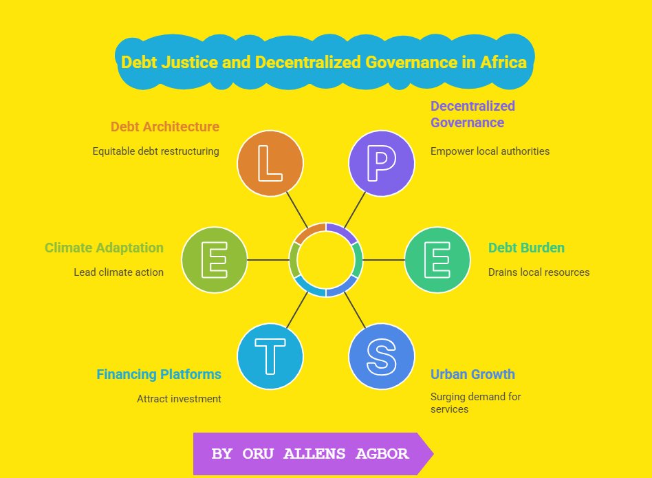 allens_oru's tweet photo. Africa’s cities can’t thrive without fiscal freedom. 🇦🇫
Governments spent US$160B+ on debt servicing in 2024, squeezing city budgets.
read more: https://t.co/WdYMld2QdH

#DebtJustice #FiscalFreedom #AfricanCities #AFRODAD https://t.co/ZIh2CbwV7k