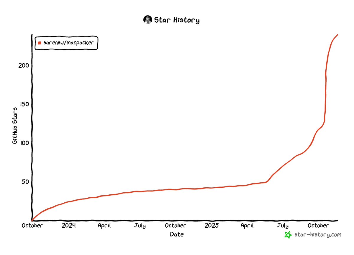 Stephan Arenswald tweet media
