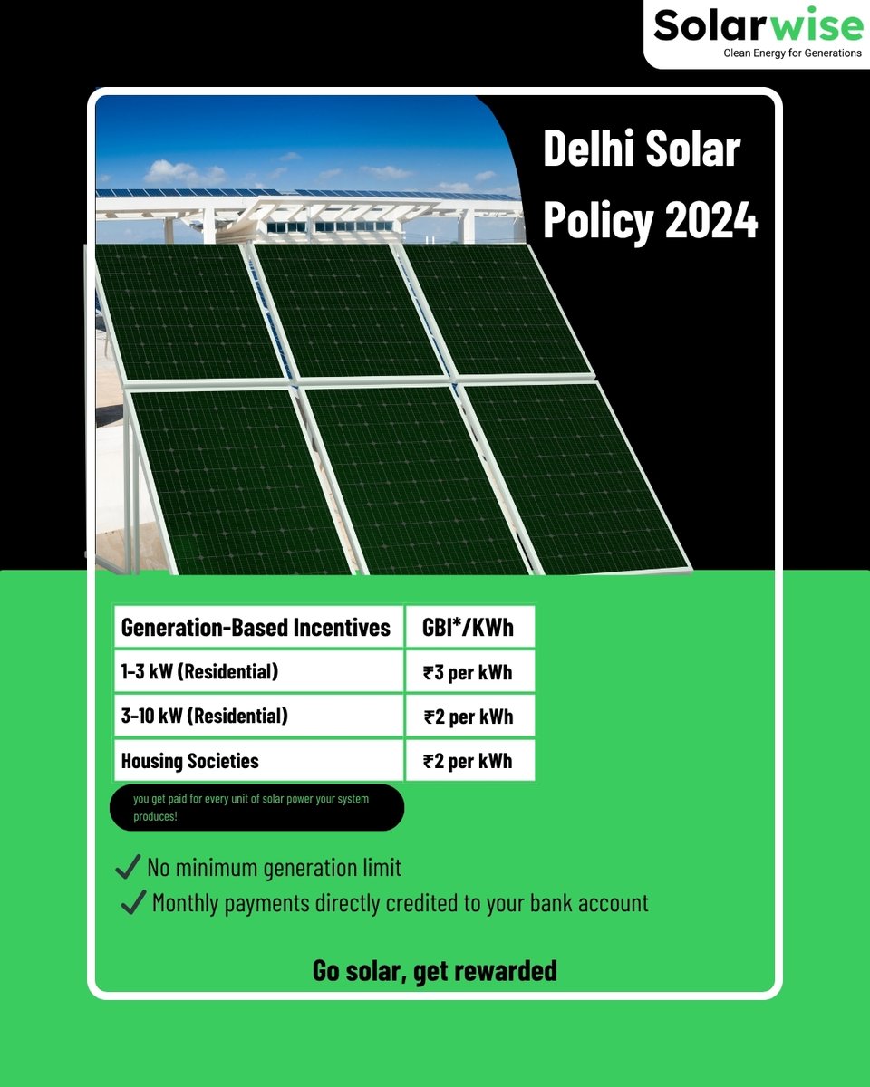 solarwise_in's tweet image. 🔆 Delhi Solar Policy 2024 — Earn as You Generate!

✔️ No minimum units required
✔️ Monthly payouts straight to your bank

📞 +91 8527278142 ||🌐 solarwise.in
💬 Book your free solar consultation!

#Solarwise #DelhiSolar #EarnWithSolar #HarGharSolar #SuryodayYojana