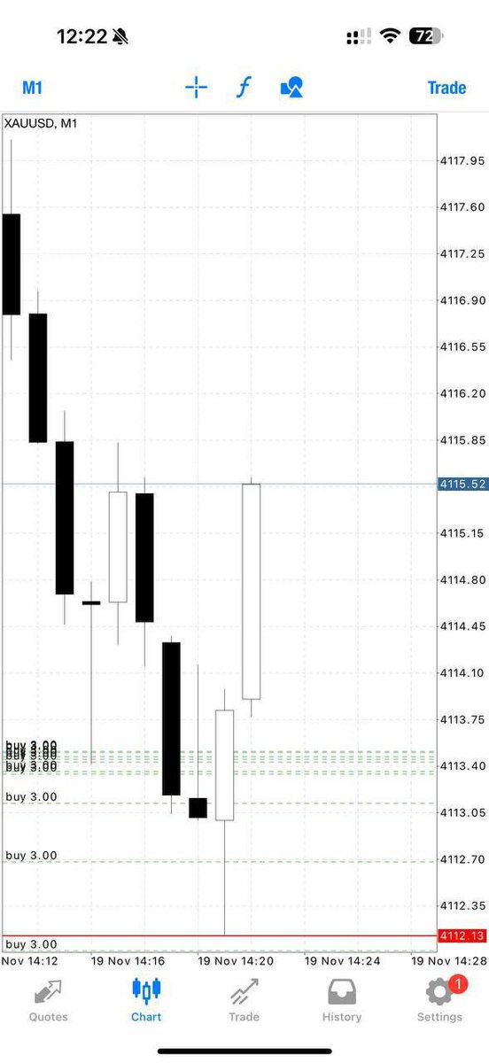 corey_dtrader's tweet photo. Touch and TP1//30pips✅

Let’s CLOSE our profit now and set breakeven if you wish to hold now

#usoil #forex #gbpusd #eurusd #cadjpy
#usdjp #Eurjpy https://t.co/6icy3nZZ0e