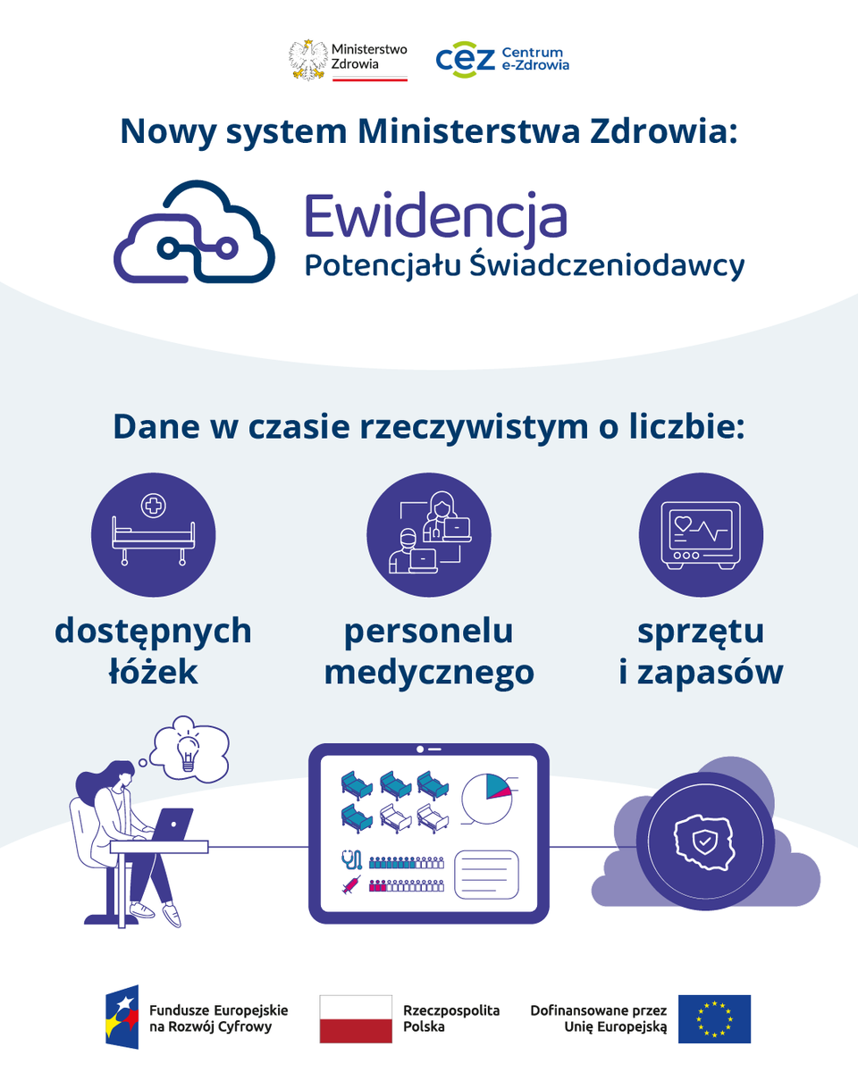 MZ_GOV_PL's tweet image. Sprawne działanie szpitali wymaga stałego dostępu do aktualnych danych w codziennej pracy oraz w sytuacjach kryzysowych. 🏥🚨

Dlatego #MZ wraz z @CentrumeZdrowia tworzy system, który umożliwi ich bieżące monitorowanie - od dostępnych łóżek i personelu, po sprzęt, zapasy tlenu i…