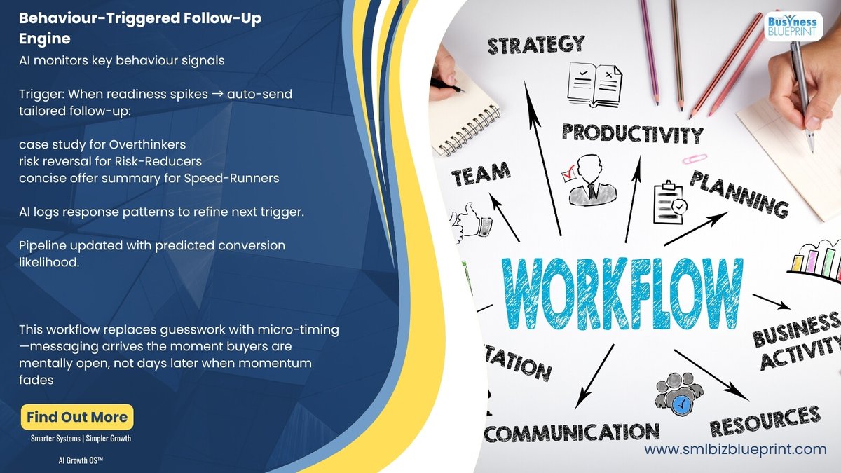 smlbizsuccess's tweet image. Your timing is your advantage. Automate follow-ups around behaviour, not dates, and watch your conversions jump.

#AIWorkflow #SalesAutomation #AIStrategy #FunnelOptimization #BuyerSignals #AIMarketing #BusinessGrowth