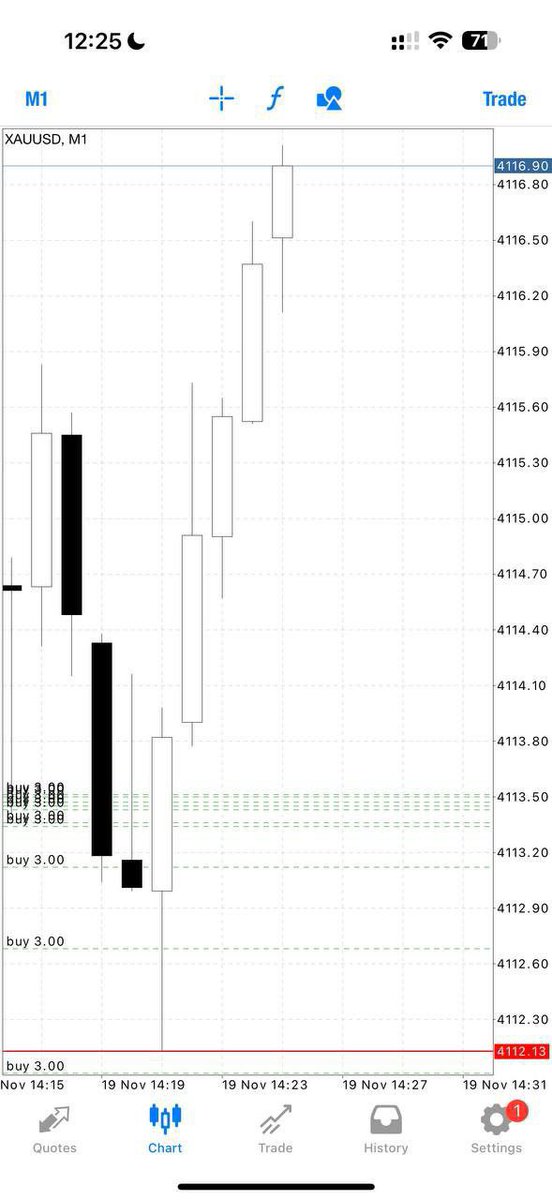 corey_dtrader's tweet photo. TOUCH AND INSTANT//50pips✅

Let’s CLOSE our profit now and set breakeven if you wish to hold now‼️

#usoil #forex #gbpusd #eurusd #cadjpy
#usdjp #Eurjpy https://t.co/X3CPJ3dKkj