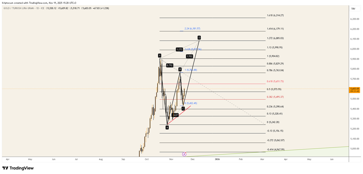 KripTocuM tweet media