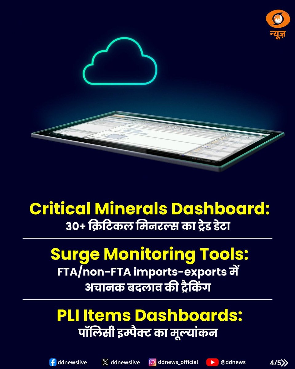 ddsahyadrinews's tweet image. हे व्यासपीठ डेटा-चालित निर्णय, स्मार्ट बाजारपेठ ओळख आणि एफटीएचा चांगला वापर करण्यास सक्षम करते.

टीआयए पोर्टल भारताच्या व्यापार परिदृश्यात कसे परिवर्तन घडवत आहे. 

@PiyushGoyal
#TIA #TIAPortal #TradeData #ExportIndia #ImportIndia #DigitalIndia #TradeGrowth