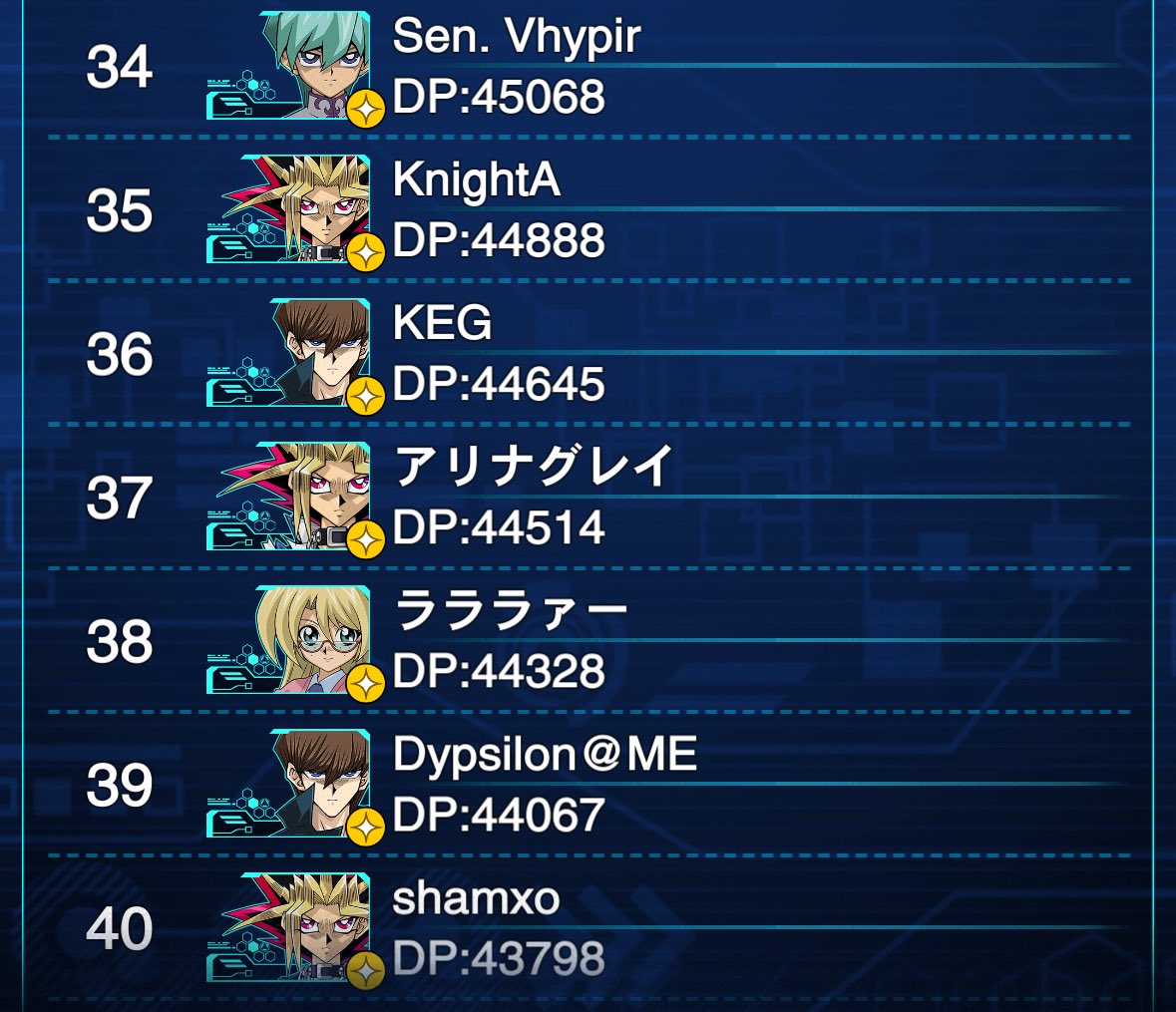 Sen. KC Cup 2025 Nov.

🥇2nd Tadashi 正 <a href="/Negative1__/">Negative1</a> 
🥈15th Greed <a href="/greed97221/">그리드</a> 
🥈22nd pyama <a href="/pyamaths/">pyama</a> 
🥈27th GaOV <a href="/Sensei_GaOV/">GaOV</a> 
🥈34th Vhypir <a href="/Vhypir/">Vhypir</a> 
🥈42nd tiras <a href="/tiras_5/">tiras</a> 
🥈48th Siche <a href="/51ch3/">Siche</a> 
🥈86th SNOWMAN <a href="/Soopter_DL/">SNOWMAN</a> 

🥇Top 10×1
🥈Top 100×7

🎉🥳🎊