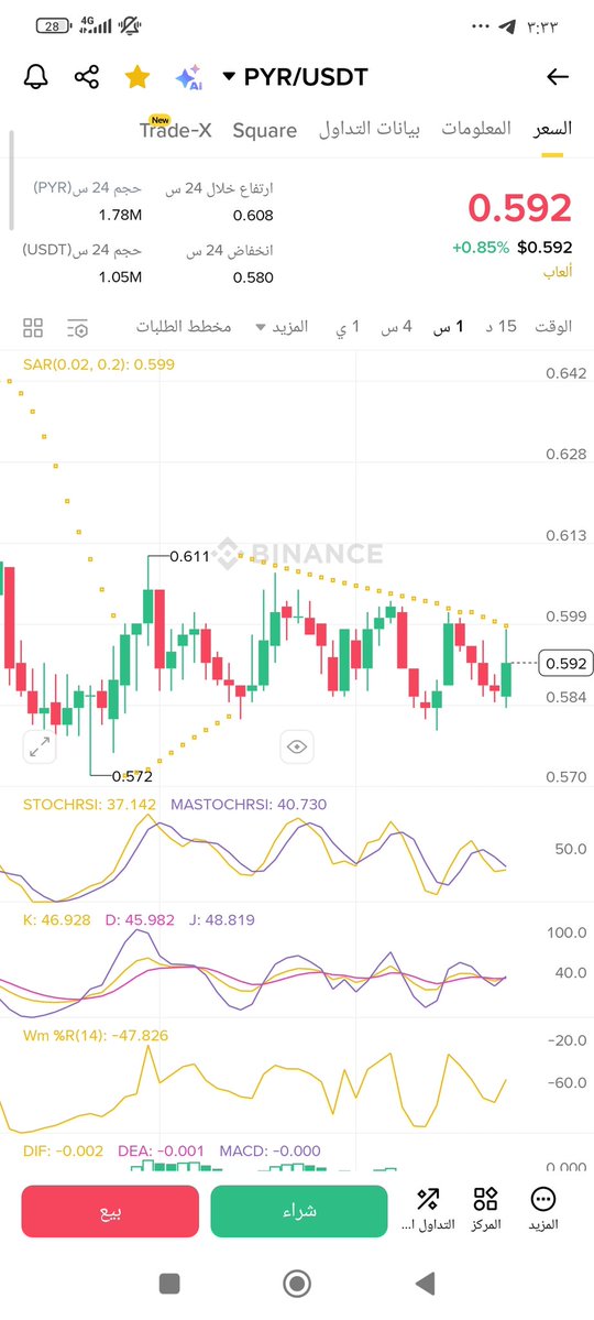 yagmurcrypto's tweet image. Buy $pyr 0.590
Target %3-5
Sl:0.580
$pyr follow $tnsr #tnsr
