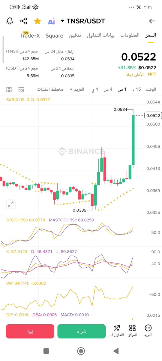 yagmurcrypto's tweet image. Buy $pyr 0.590
Target %3-5
Sl:0.580
$pyr follow $tnsr #tnsr