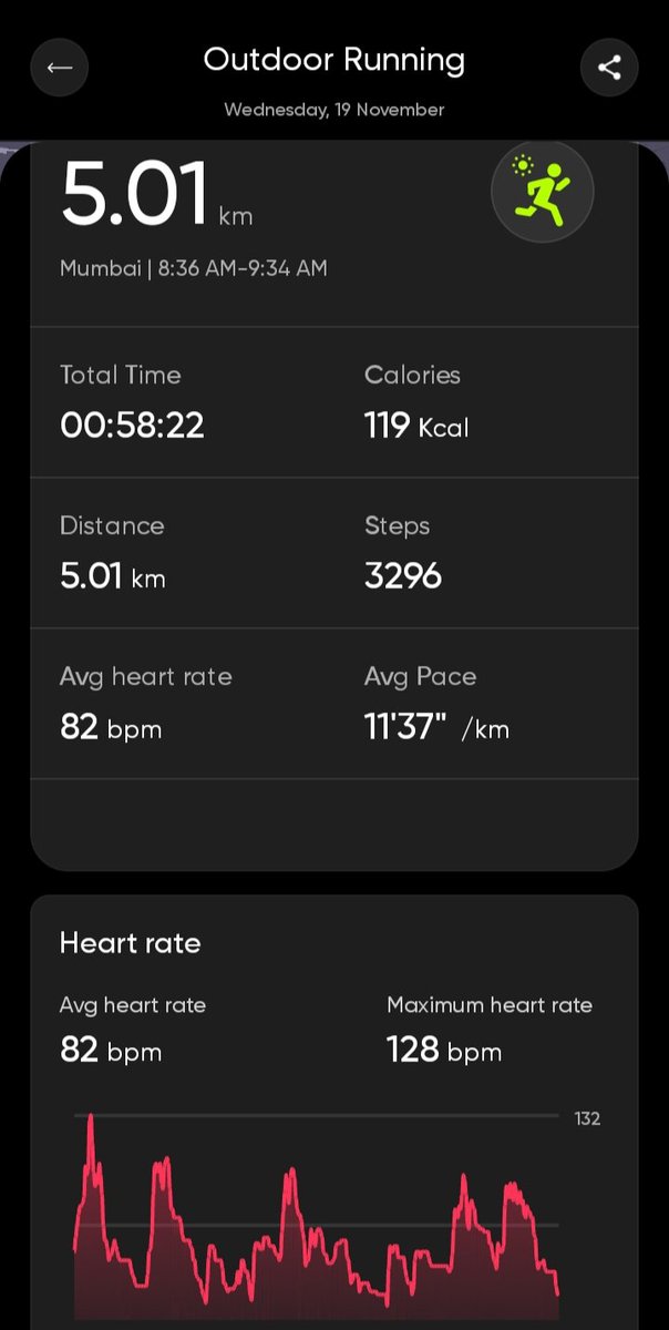 gaurav_krishnan's tweet image. 13.11.25 to 19.11.25 ✅ 5 km everyday for a week.. Need to keep it consistent 🏃🏽‍♂️💪🏻