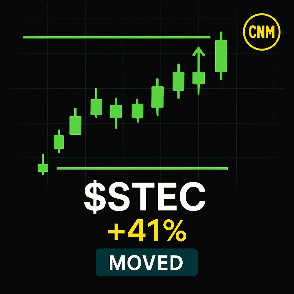 CoachNickMoney's tweet image. 🔥🚀 $STEC exploded with energy! High volume surge 📈 and RSI soared, breaking its wedge pattern 📊. Bulls took charge! 🐂✨ #STEC #Breakout 🌟