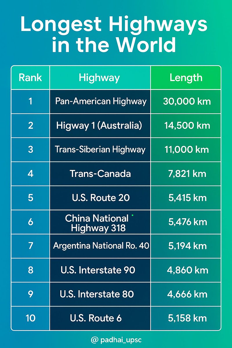 PadhAI App (@padhai_upsc) on Twitter photo 
