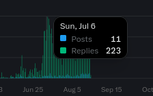 i miss my replyguy arc