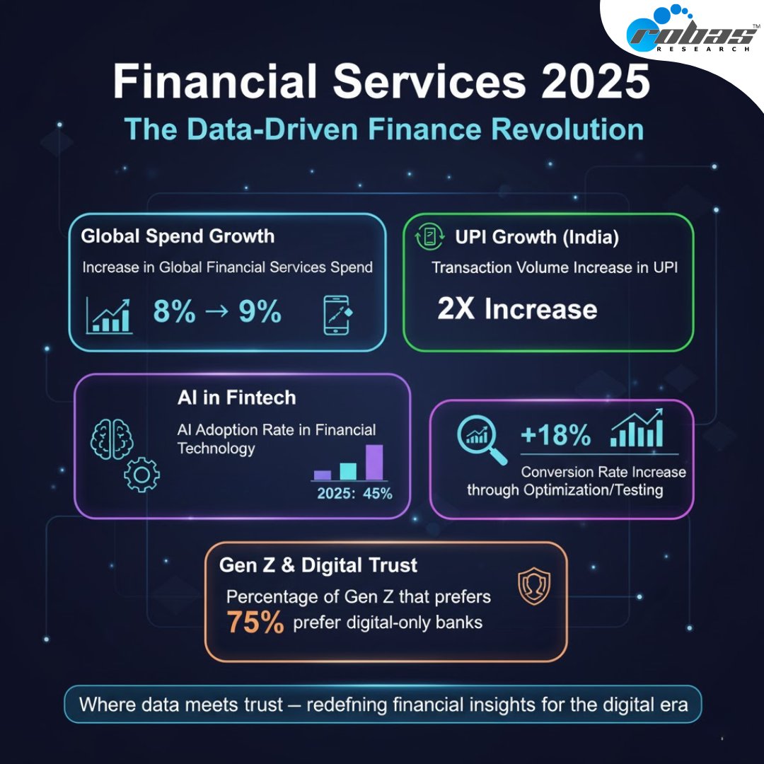 RobasResearch's tweet image. Financial Services 2025: The Data-Driven Finance Revolution

ro-bas.com | rfq@ro-bas.com

#RobasResearch #FinancialInsights #FintechTrends #AIinFinance #DigitalBanking #FinancialServices2025 #DataDrivenFinance #UPIGrowth #GenZBanking #FintechInnovation