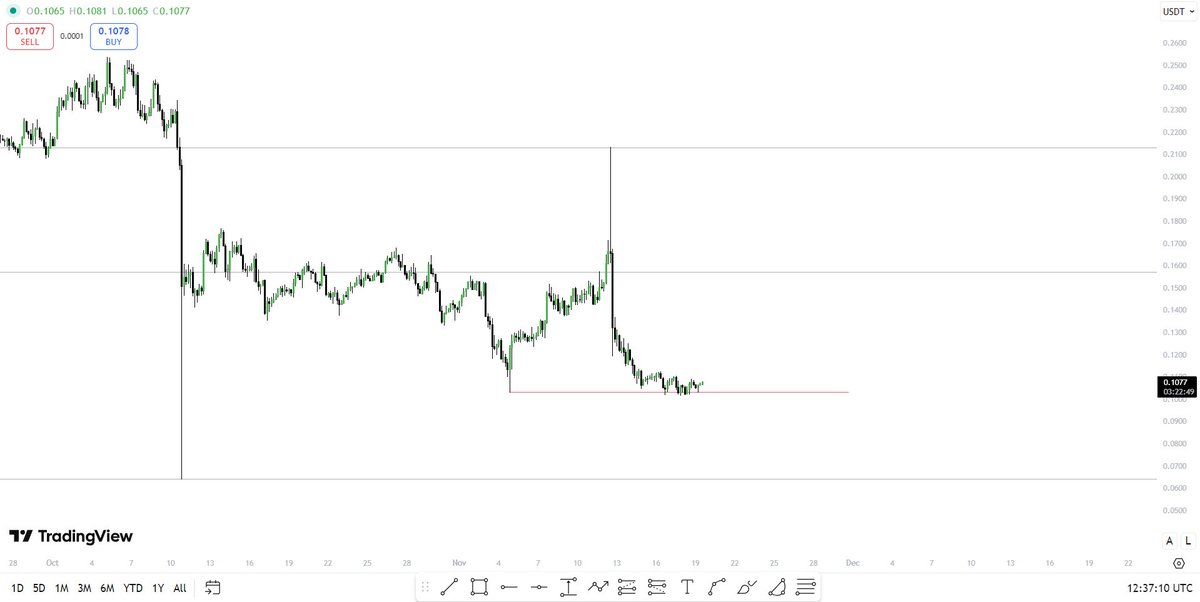 trader__sam's tweet image. $POPCAT

well....