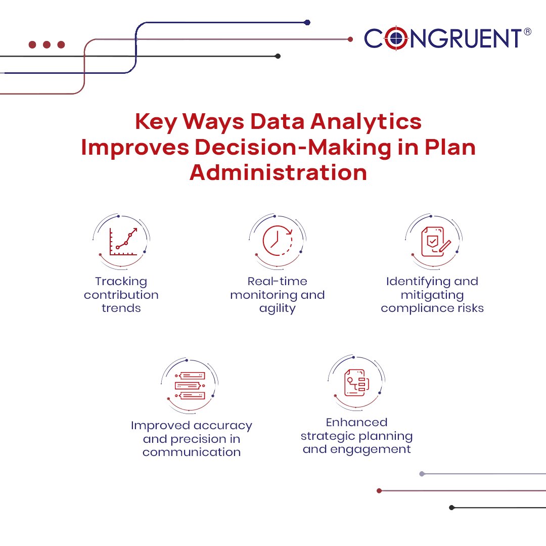 CongruentInc's tweet image. Drowning in plan data but not seeing results?

It’s time to turn insights into action. Find out how #DataAnalytics drives smarter decisions in retirement planning! 📊

#CongruentSolutions #401k #ParticipantEngagement