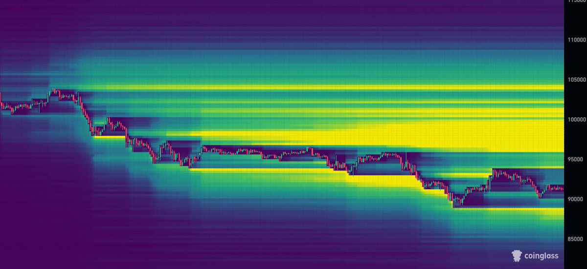 seth_fin's tweet image. When will these shorts get liquidated? Asking for a friend.

&amp;gt;$10B short liquidation at 105K $BTC