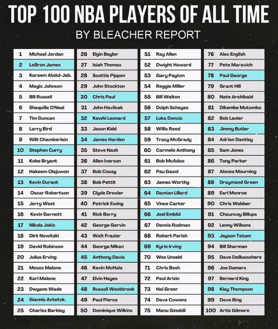 VinnysCorner1's tweet image. What do we think NBA fans??? 

What are we changing???