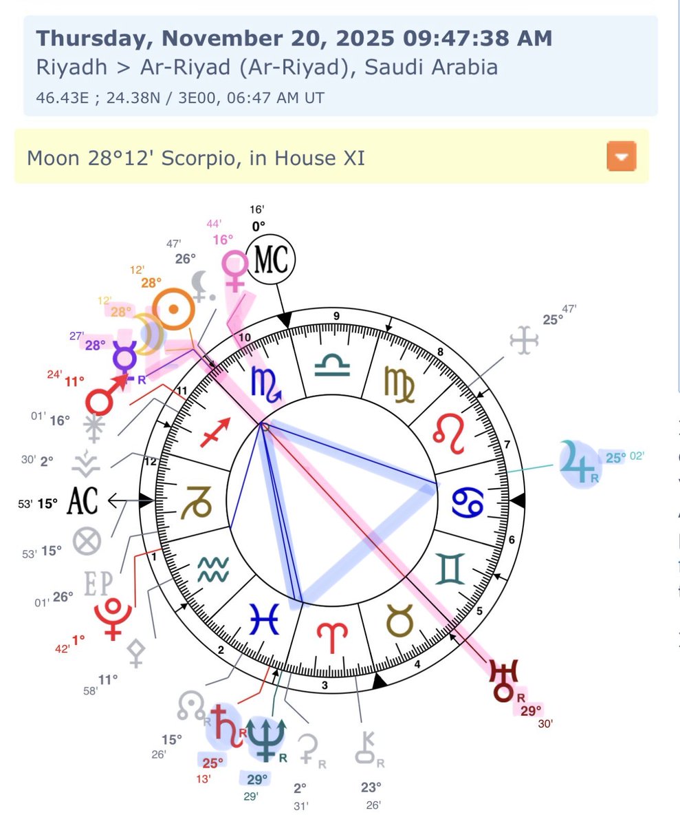 ما أنصح أبداً انكم تحاولون تبدأون او تجذبون أي شي تبونه يكون ثابت او هادئ تحت تأثير هالقمر الجديد. توقعوا فوضى وأي شيء يبدأ بهالفترة بيكون متقلب جداً وعشوائي. فحتى لو نظرياً هو قمر جديد أنا شخصياً ما أنصح يُبدأ خلاله أي شي جديد.

فلكياً #القمر الجديد في #العقرب راح يظهر بسماء