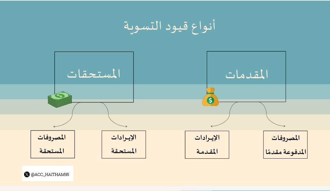 أنوع قيود التسوية :