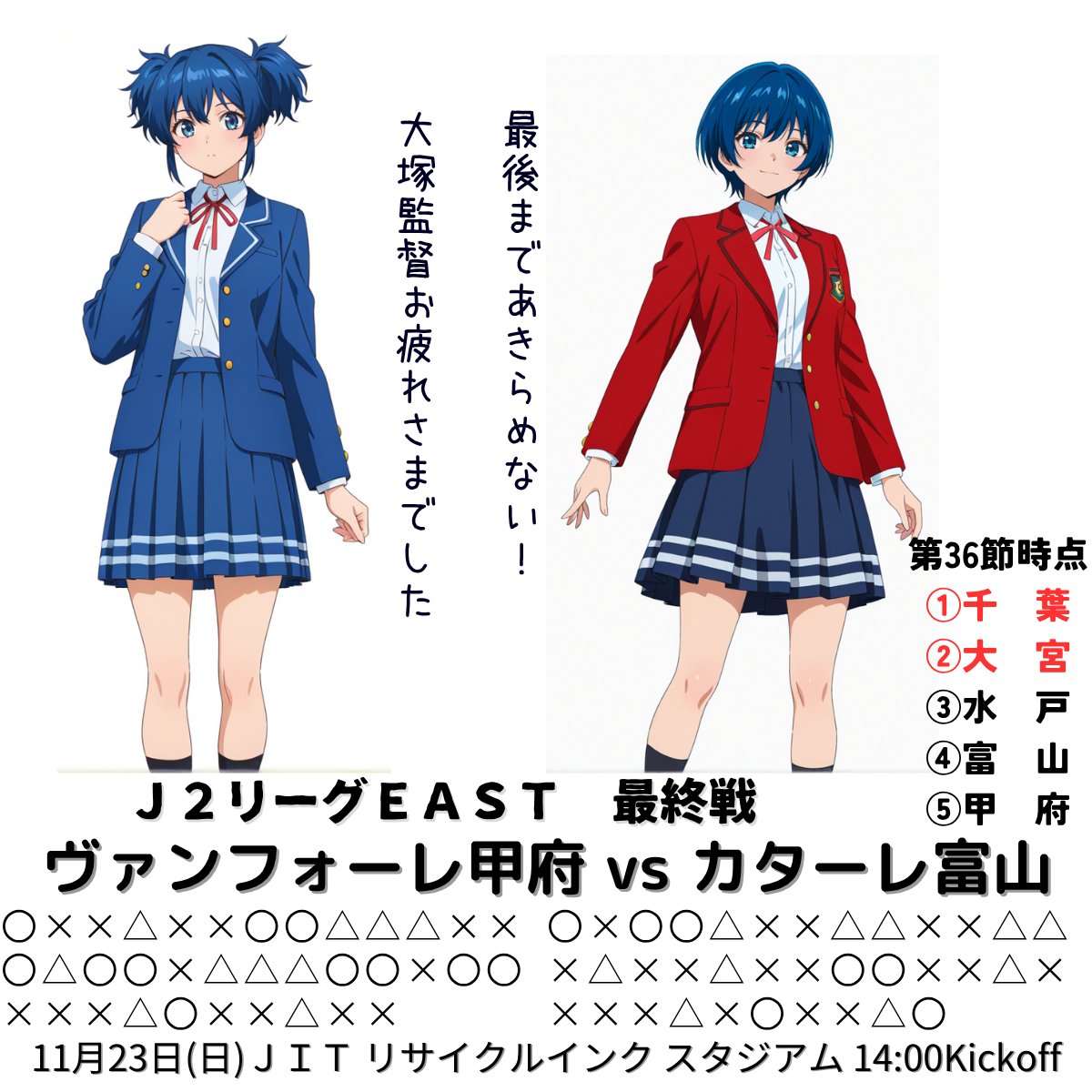 週末のＪ２リーグ　その２
甲府さんと富山さん
Ｊ２残留争いも熾烈。富山さんは２連勝して17位まで上がりたいところですが、それだと我らが熊本さんが降格することになるので、個人的にはちょっと複雑。
そして甲府の大塚真司監督お疲れさまでした。
#vfk
#カターレ富山