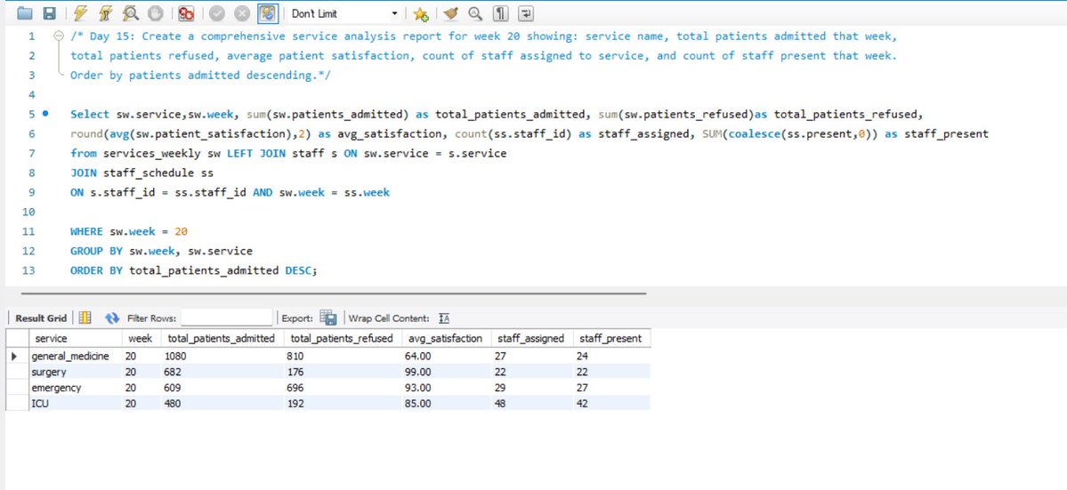 vinitsolanki111's tweet image. Day 15 of my 21 Days SQL Challenge ⚡

Topics: Joining more than two tables, complex relationships

Challenge by
@indiandataclub &amp;amp; @dpdzero
#21DaysSQLChallenge #SQLDeveloper #LearnSQL #DataAnalytics #SQLwithIDC