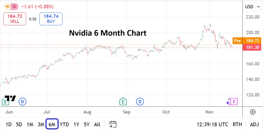 AngryMetaTrader's tweet image. Nvidia releases earnings at 16:00 EST. Nasdaq 100 volatility is a certainty and via futures in after-hours trading. Fed Meeting Minutes coming too. Tmrw delayed Non-Farm Employment Change data will be posted. 
#NVIDIA #NASDAQ100 #AMTinsights #CFD #TradingView #gold…