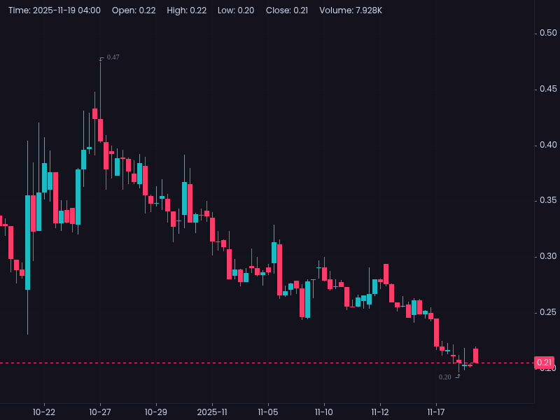 OdaSkillsInvest's tweet image. $BURU 🚨 €2M Tekne tranche EXECUTED TODAY! First slice of €15M package + Network Contract by Nov 30 = JV locked. Maddox drone JV + Golden Power YE. Defense stack loading! 📈 volume 43.87K waking up 📊 Bulls to $0.35+? 🔥 #BURU #DefenseTech NFA #Pennystocks #stockstowatch 🍿📊