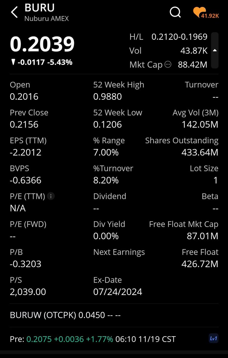 OdaSkillsInvest's tweet image. $BURU 🚨 €2M Tekne tranche EXECUTED TODAY! First slice of €15M package + Network Contract by Nov 30 = JV locked. Maddox drone JV + Golden Power YE. Defense stack loading! 📈 volume 43.87K waking up 📊 Bulls to $0.35+? 🔥 #BURU #DefenseTech NFA #Pennystocks #stockstowatch 🍿📊