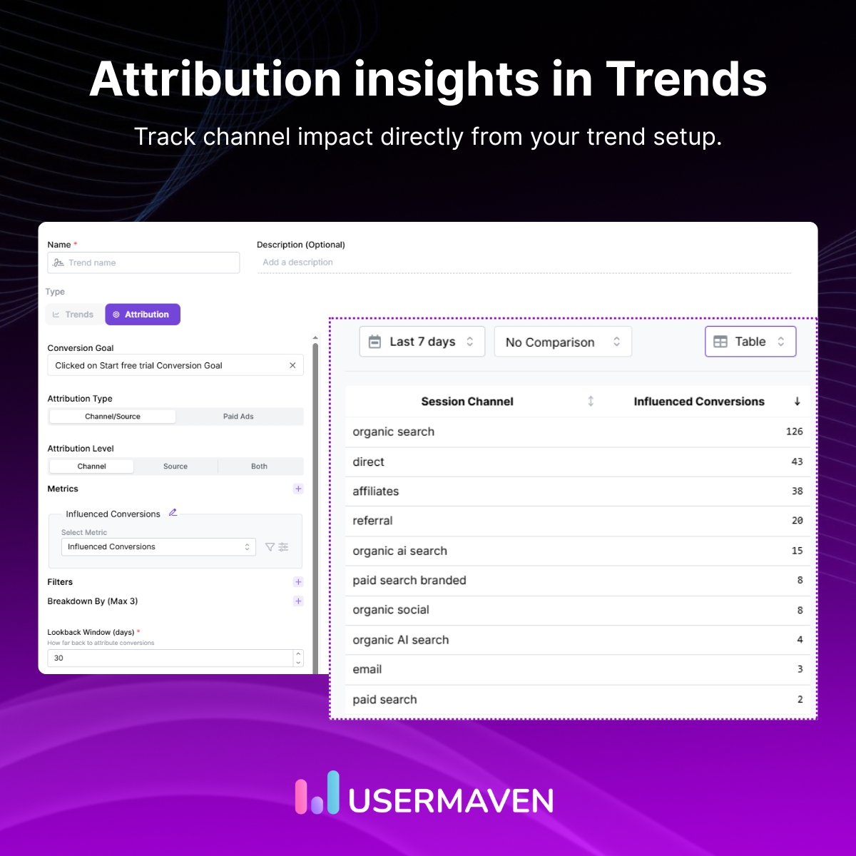 usermaven's tweet image. 🚀 Your Usermaven just got better!

• AI summaries
• Attribution in Trends
• Paid Ads insights in dashboard
• One-click reconnect
• Integration setup checklist
• Token regeneration

Head over to the announcement page for more details: updates.usermaven.com/announcements