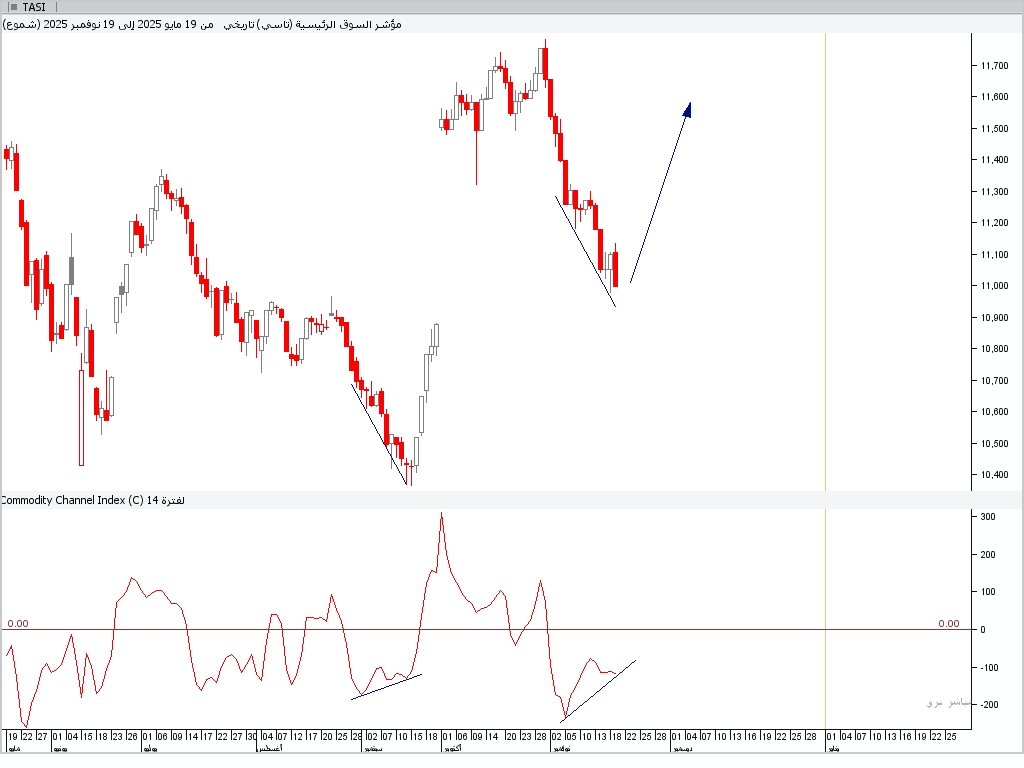 YoPobk's tweet image. #تاسي 
انفراج إيجابي